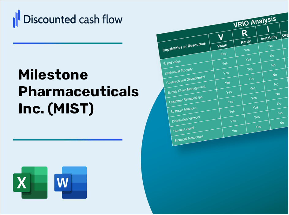 Milestone Pharmaceuticals Inc. (MIST): VRIO Analysis [10-2024 Updated]