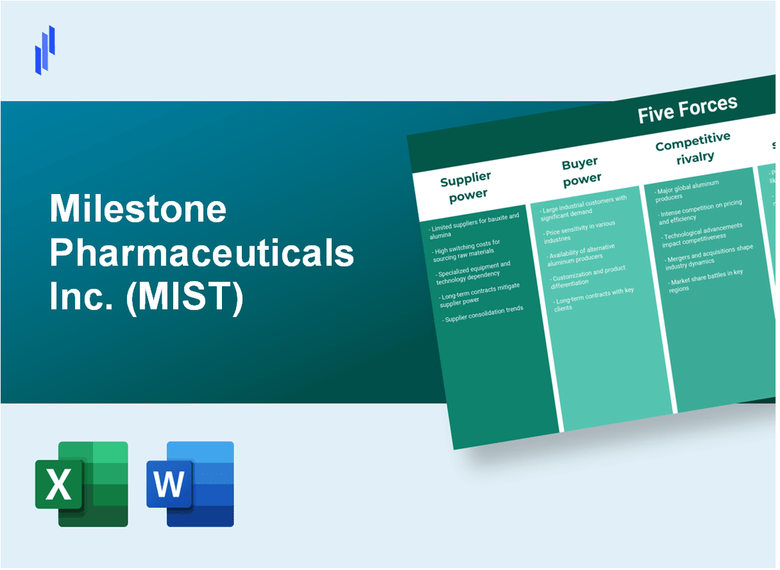 What are the Porter’s Five Forces of Milestone Pharmaceuticals Inc. (MIST)?