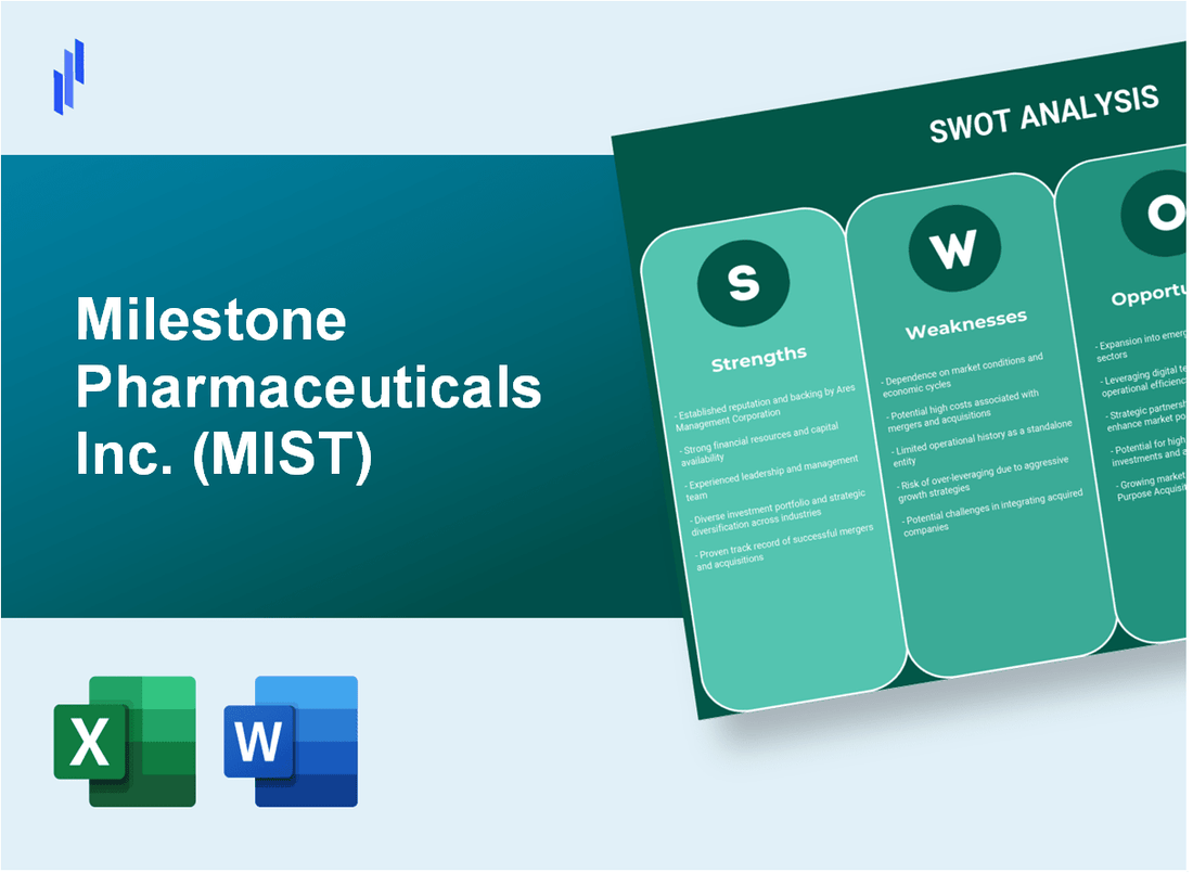 Milestone Pharmaceuticals Inc. (MIST) SWOT Analysis