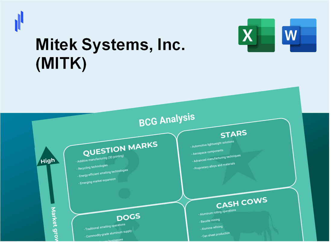 Mitek Systems, Inc. (MITK) BCG Matrix Analysis