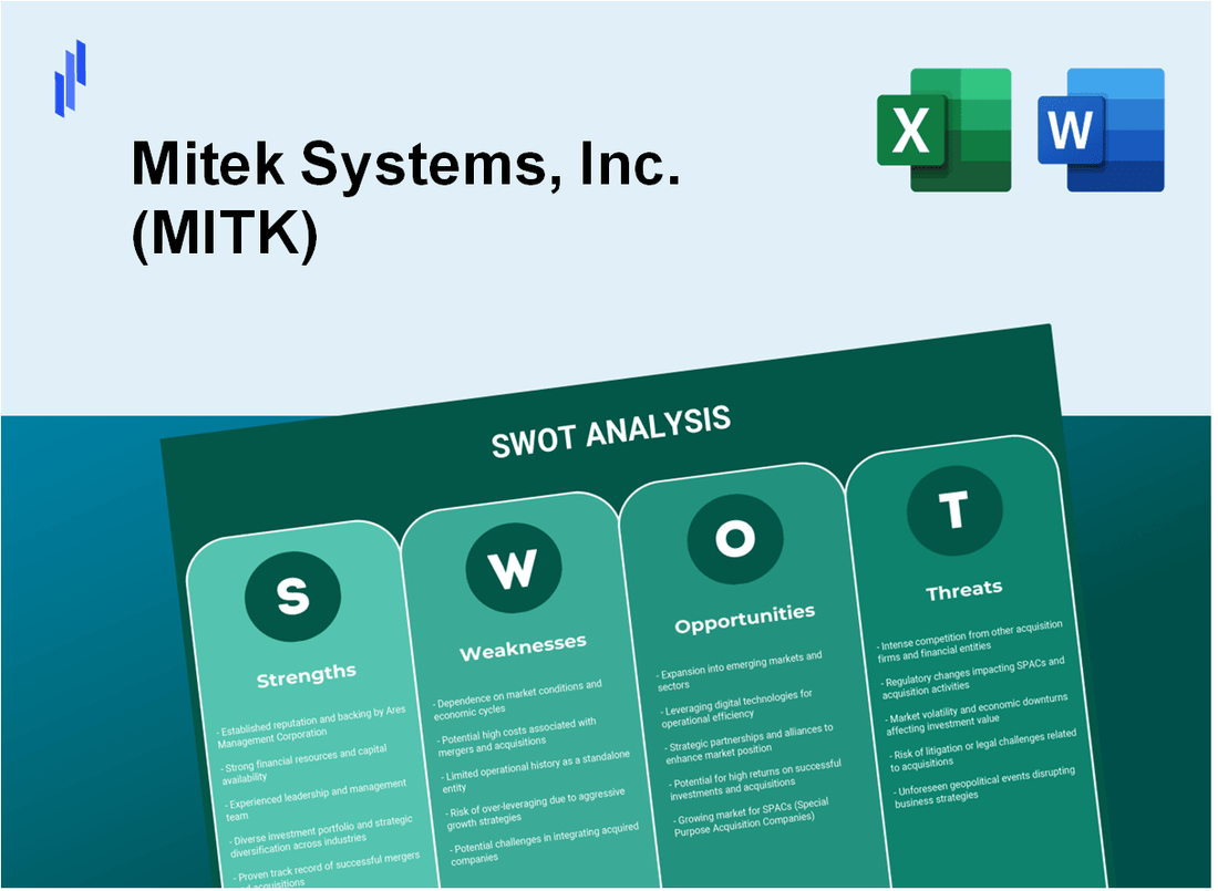 Mitek Systems, Inc. (MITK) SWOT Analysis