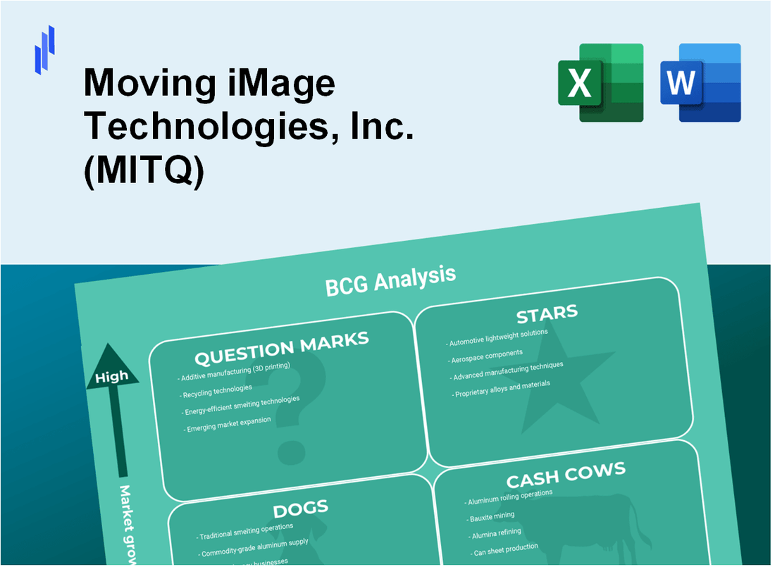 Moving iMage Technologies, Inc. (MITQ) BCG Matrix Analysis