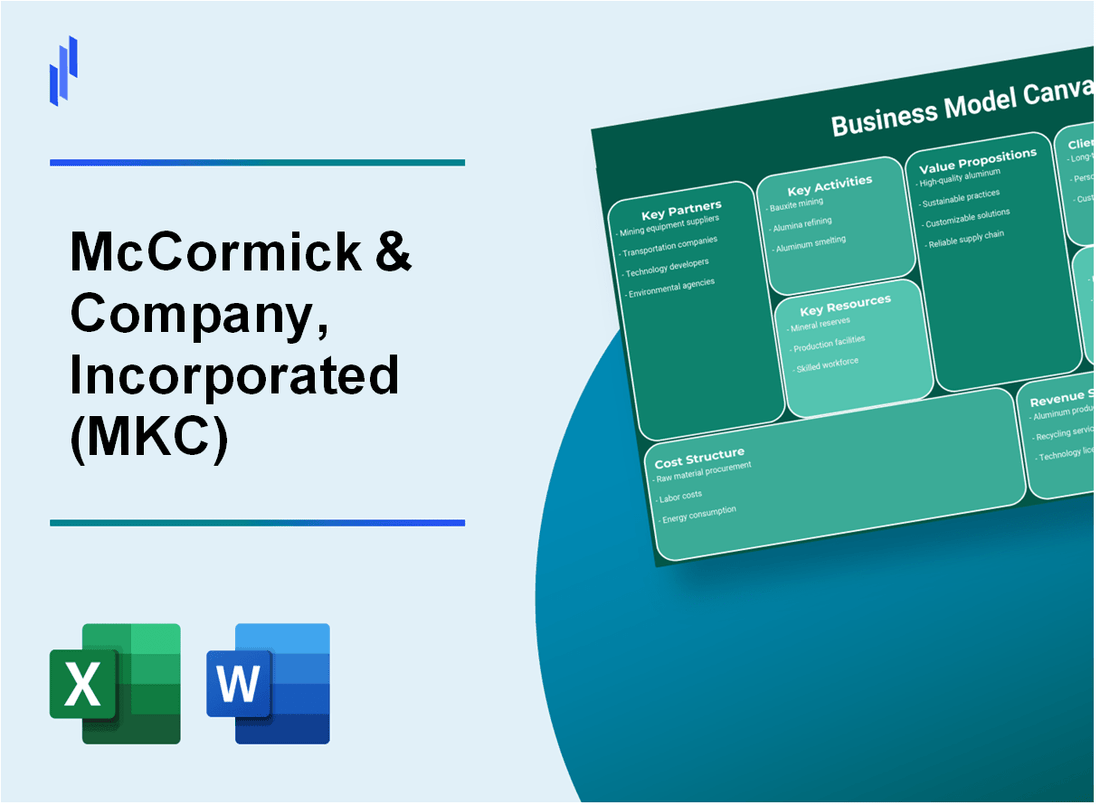 McCormick & Company, Incorporated (MKC): Business Model Canvas