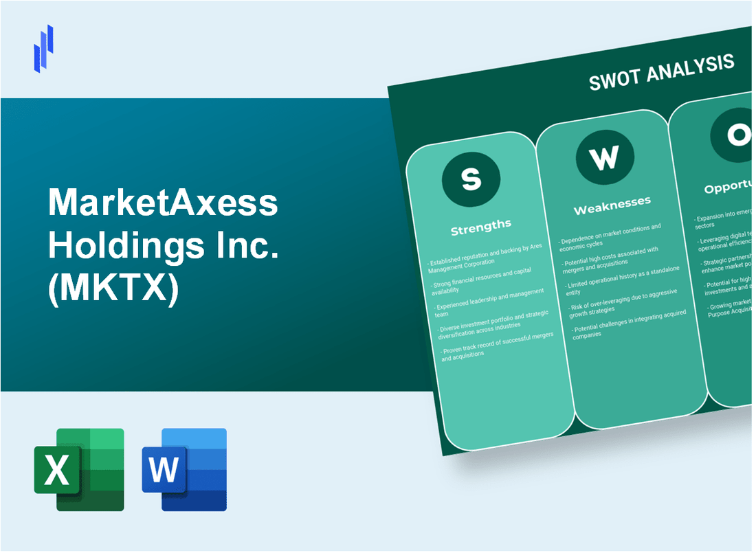 MarketAxess Holdings Inc. (MKTX) SWOT Analysis