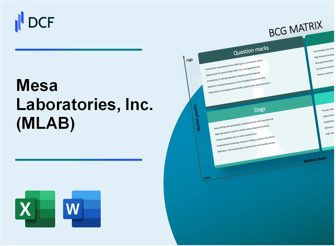 Mesa Laboratories, Inc. (MLAB) BCG Matrix