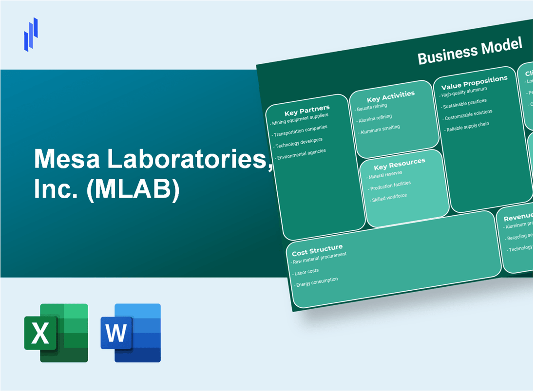 Mesa Laboratories, Inc. (MLAB): Business Model Canvas