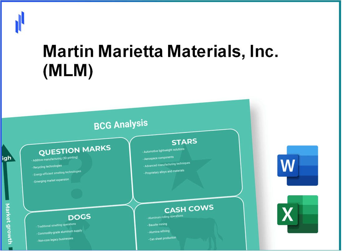 Martin Marietta Materials, Inc. (MLM) BCG Matrix Analysis