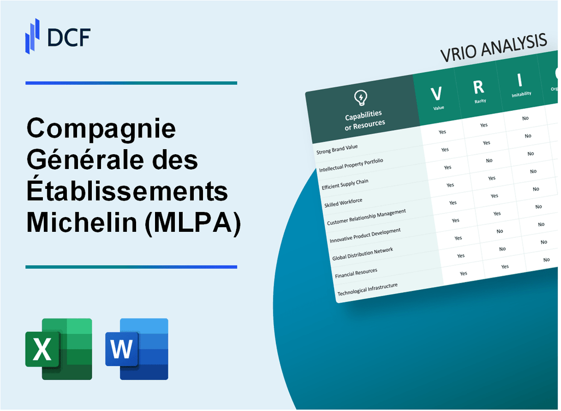 Compagnie Générale des Établissements Michelin Société en commandite par actions (ML.PA): VRIO Analysis