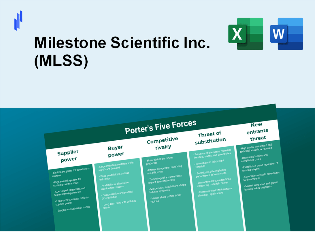 What are the Porter’s Five Forces of Milestone Scientific Inc. (MLSS)?