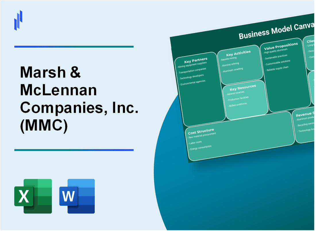 Marsh & McLennan Companies, Inc. (MMC): Business Model Canvas