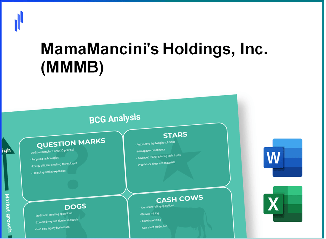 MamaMancini's Holdings, Inc. (MMMB) BCG Matrix Analysis