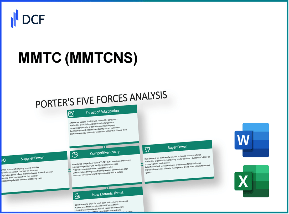 MMTC (MMTC.NS): Porter's 5 Forces Analysis