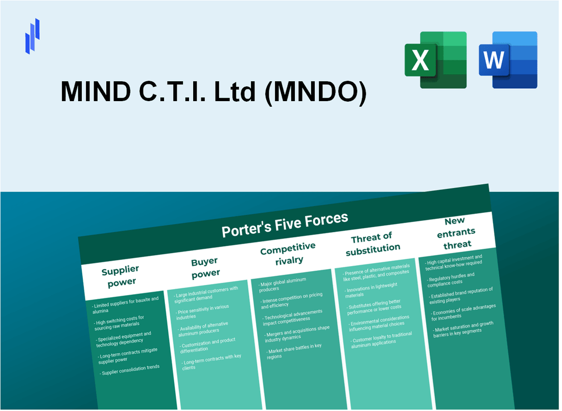 What are the Porter’s Five Forces of MIND C.T.I. Ltd (MNDO)?