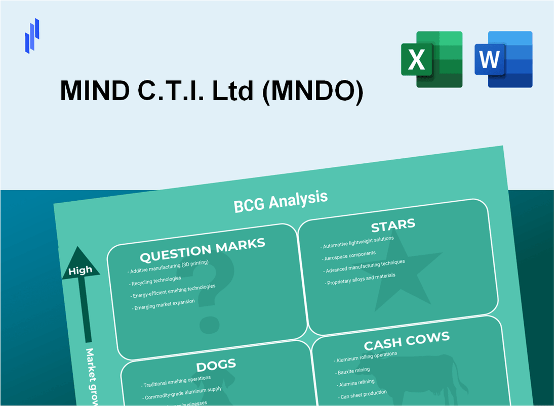 MIND C.T.I. Ltd (MNDO) BCG Matrix Analysis