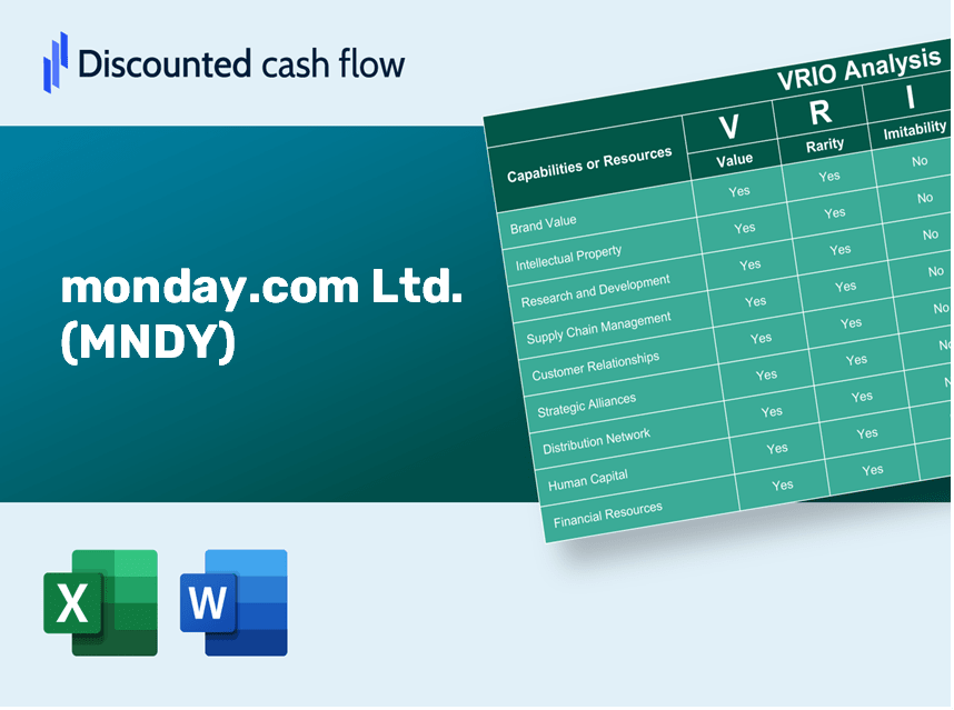 monday.com Ltd. (MNDY) VRIO Analysis