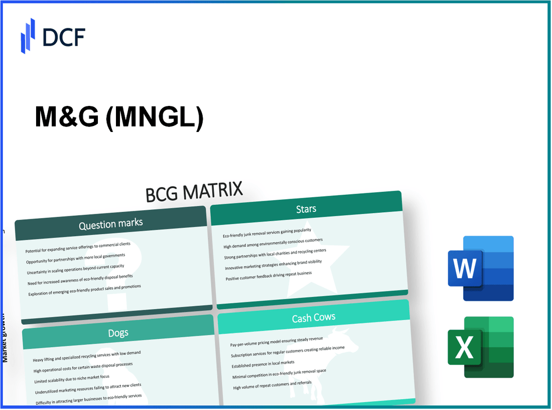 M&G plc (MNG.L): BCG Matrix