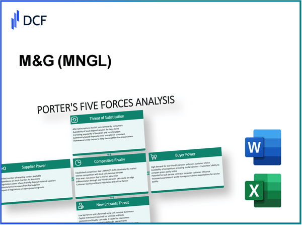 M&G (MNG.L): Porter's 5 Forces Analysis