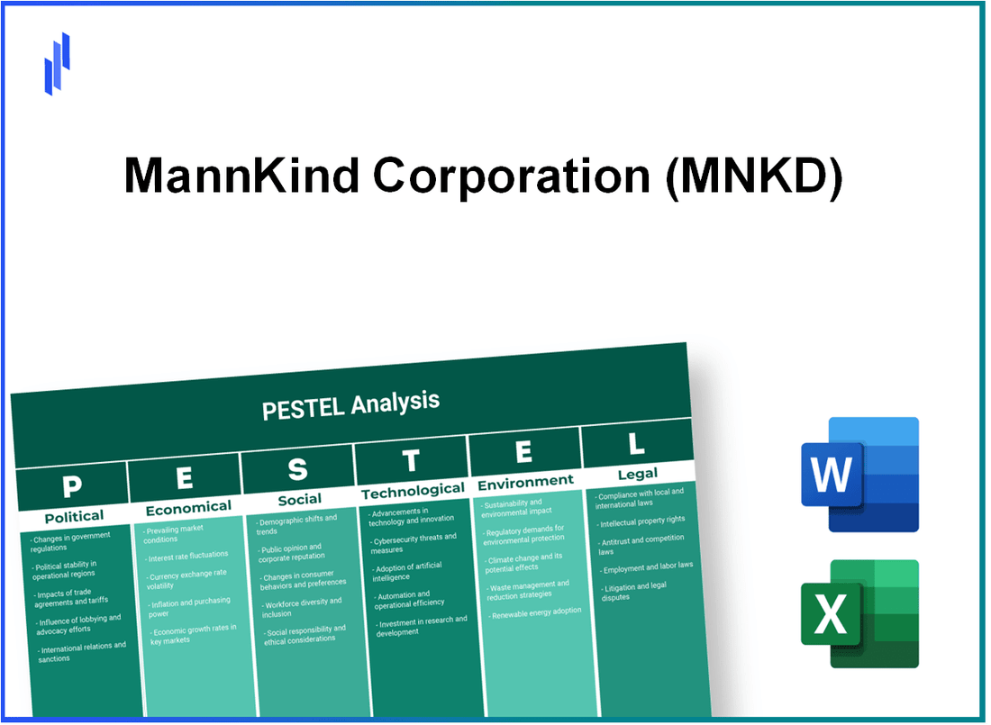 PESTEL Analysis of MannKind Corporation (MNKD)