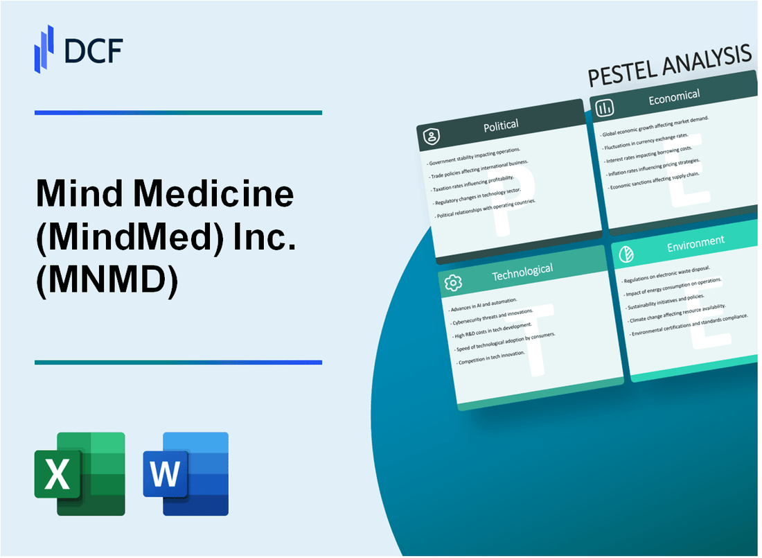 Mind Medicine Inc. (MNMD) PESTLE Analysis