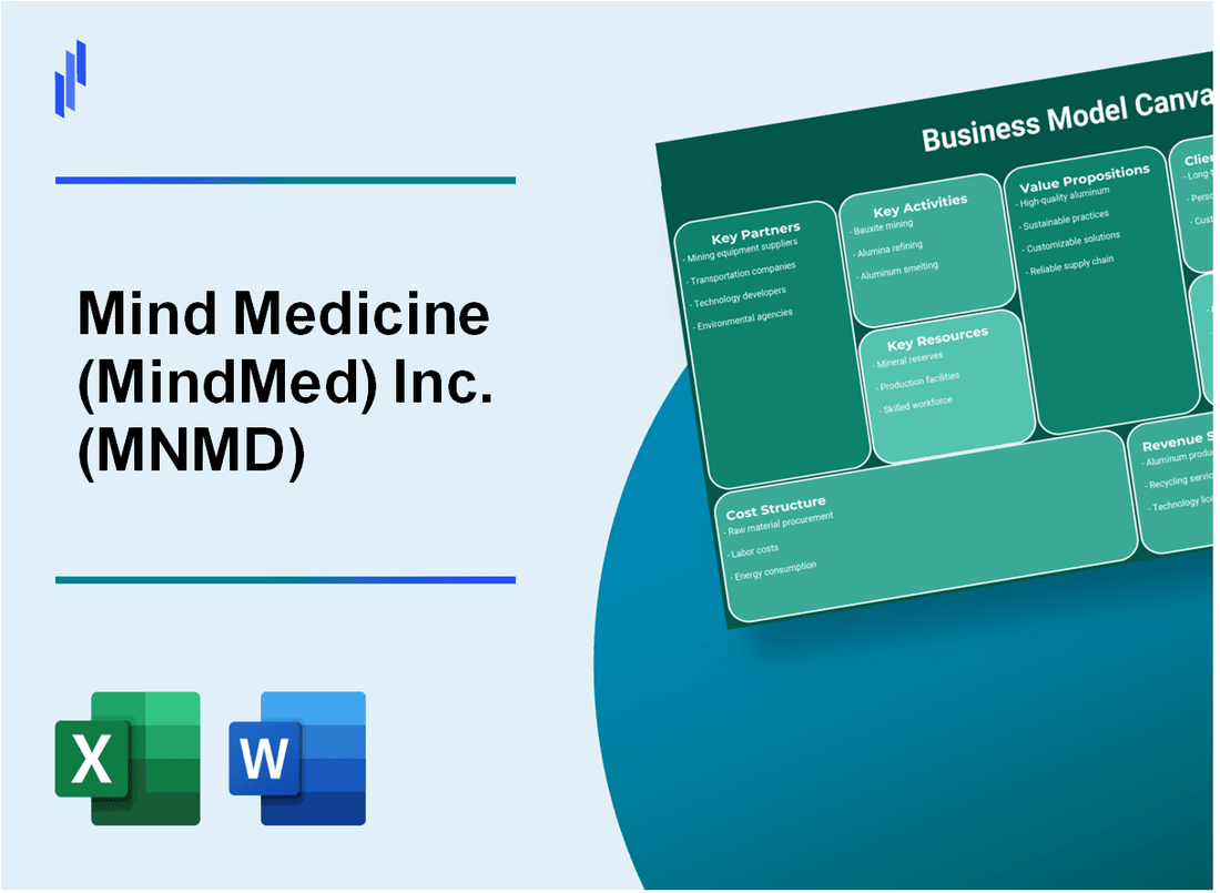 Mind Medicine (MindMed) Inc. (MNMD): Business Model Canvas