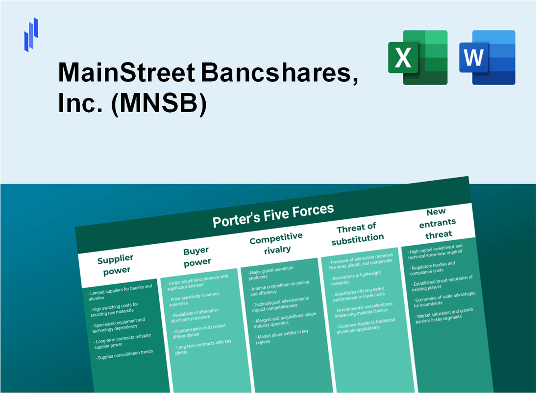 What are the Porter’s Five Forces of MainStreet Bancshares, Inc. (MNSB)?