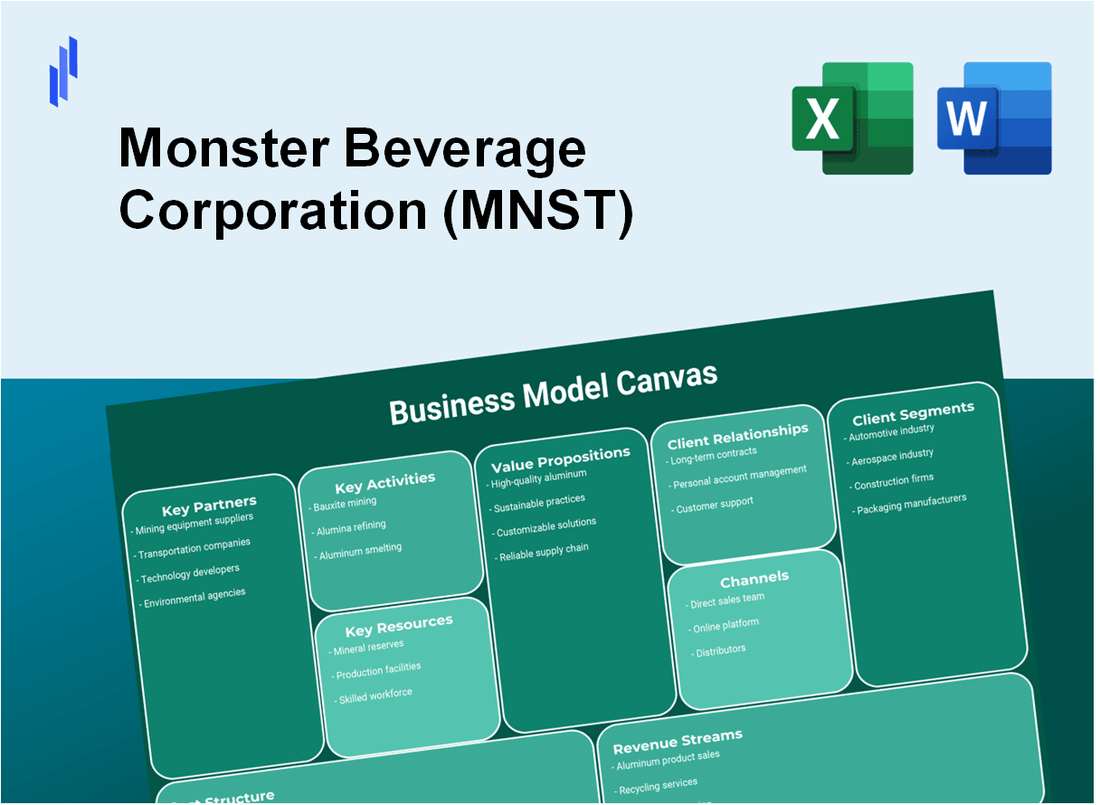 Monster Beverage Corporation (MNST): Business Model Canvas