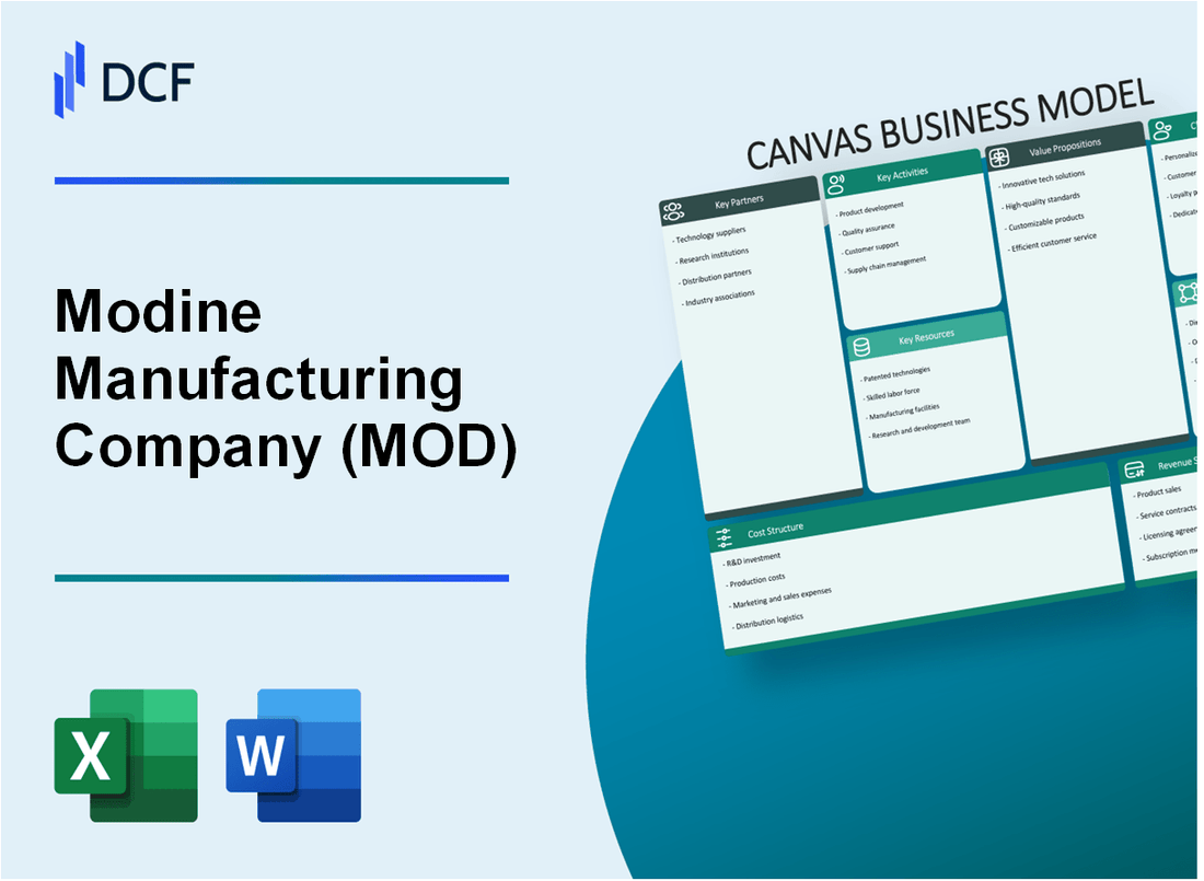 Modine Manufacturing Company (MOD) Business Model Canvas