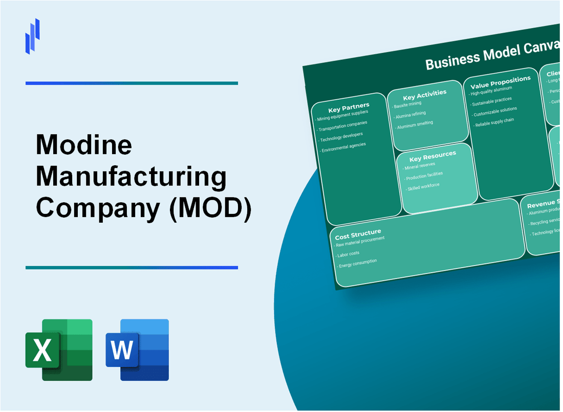 Modine Manufacturing Company (MOD): Business Model Canvas