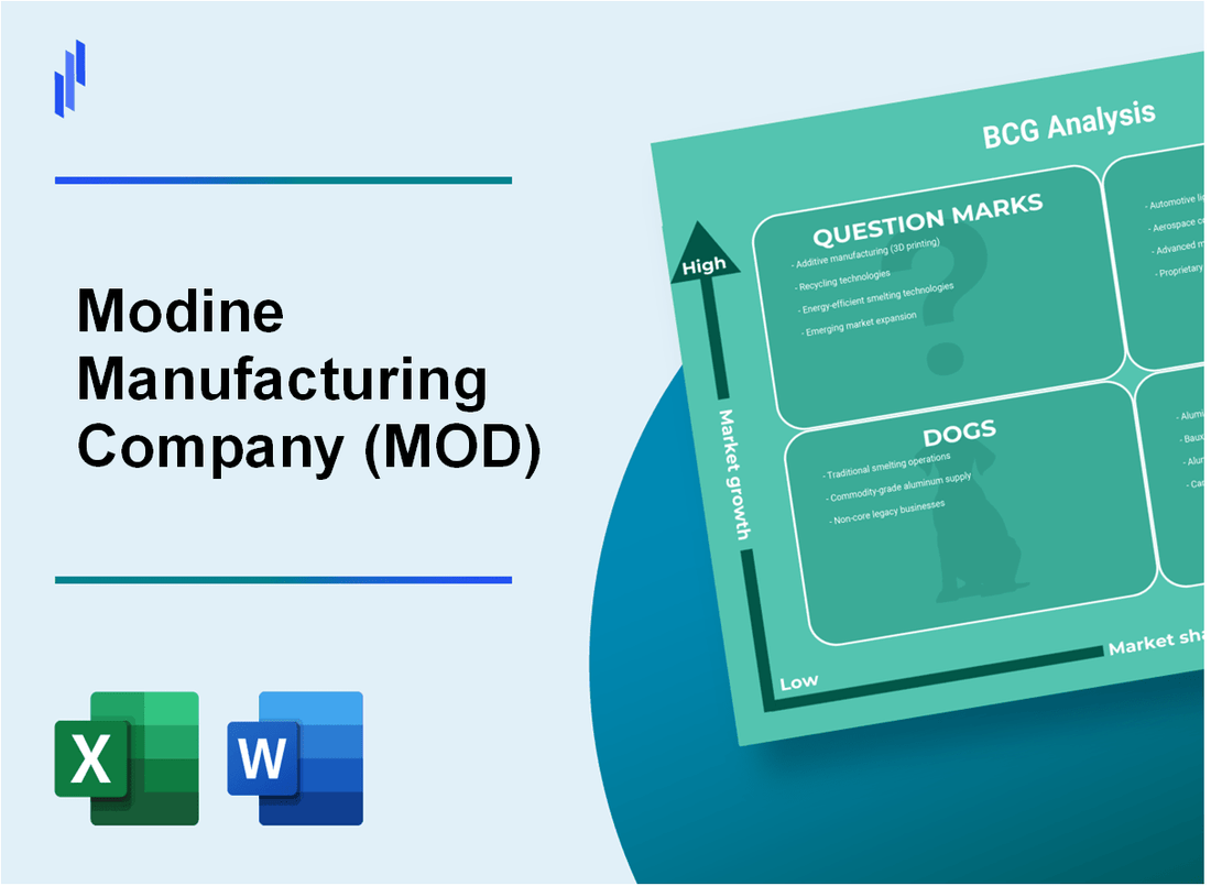 Modine Manufacturing Company (MOD) BCG Matrix Analysis