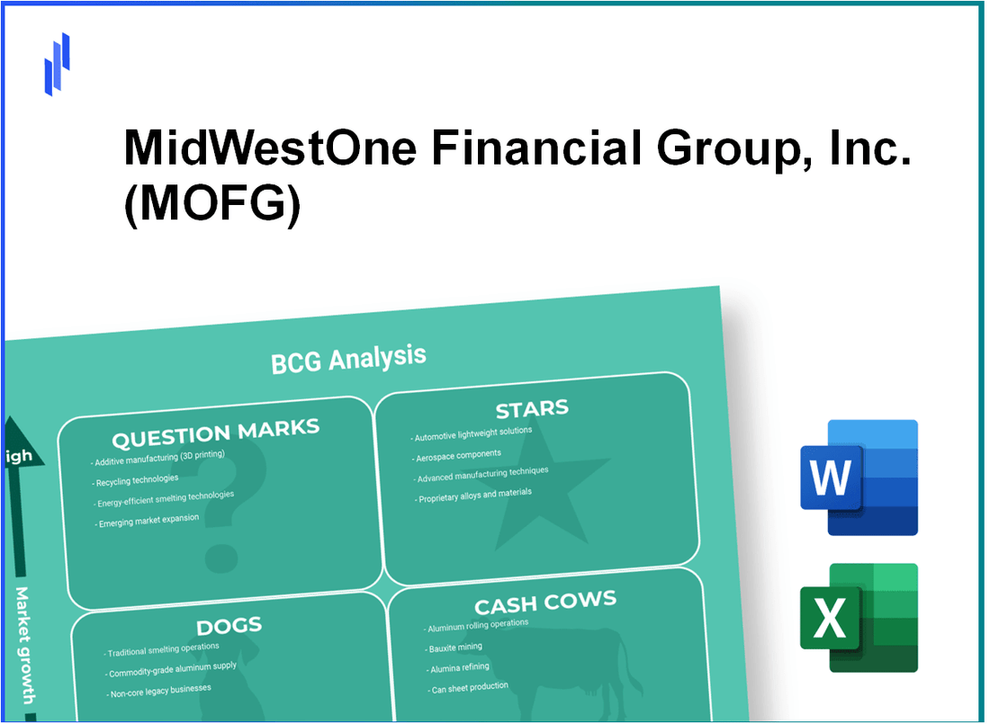 MidWestOne Financial Group, Inc. (MOFG) BCG Matrix Analysis