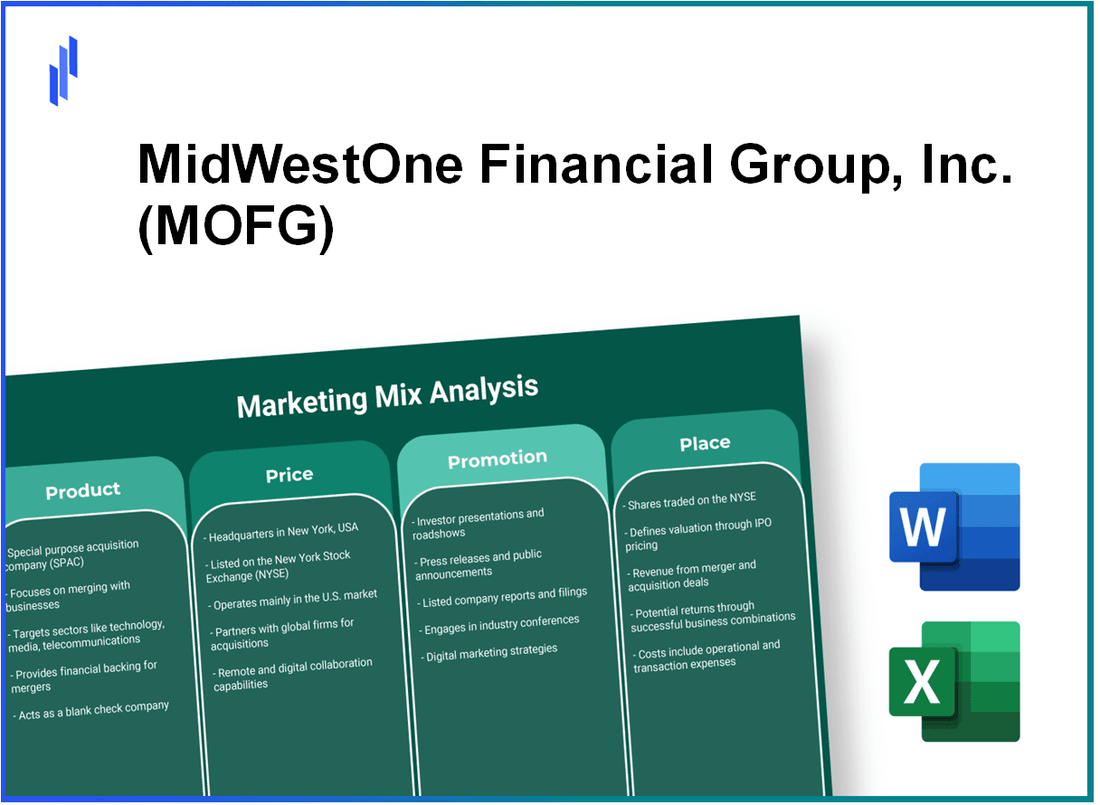 Marketing Mix Analysis of MidWestOne Financial Group, Inc. (MOFG)