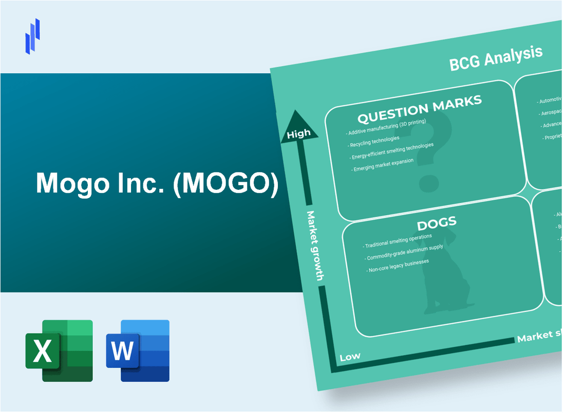 Mogo Inc. (MOGO) BCG Matrix Analysis