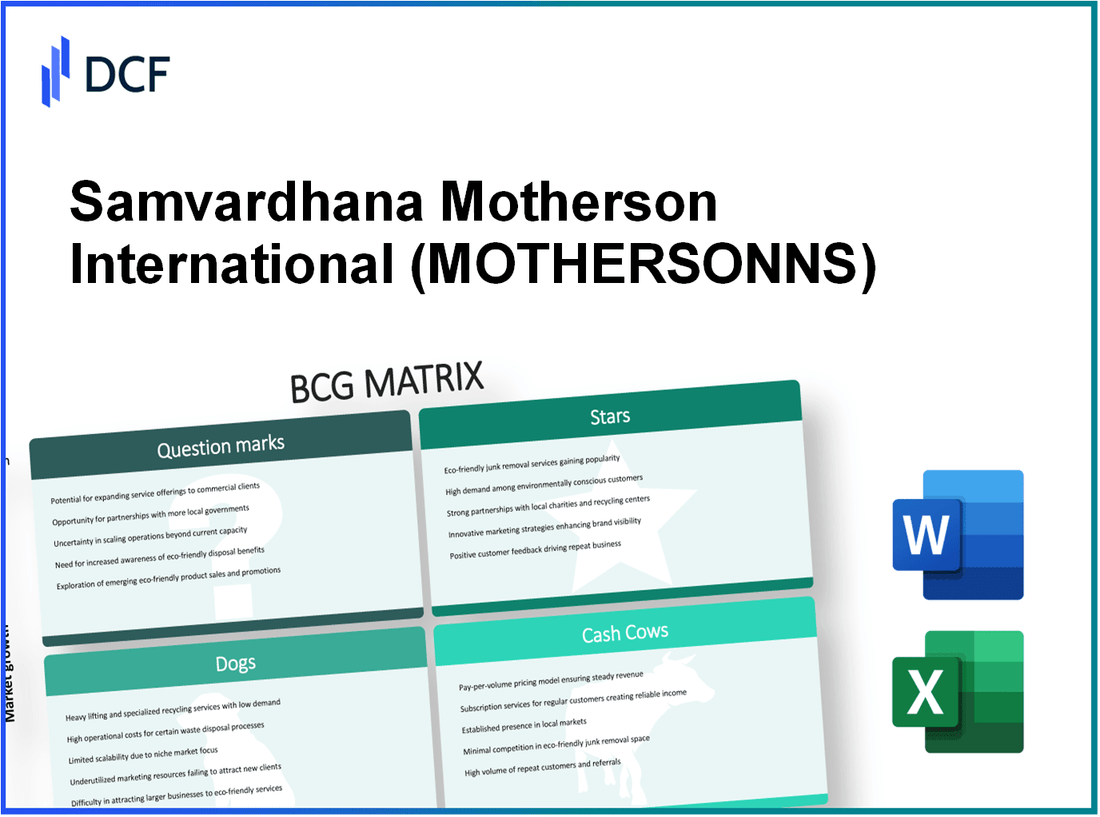 Samvardhana Motherson International Limited (MOTHERSON.NS): BCG Matrix