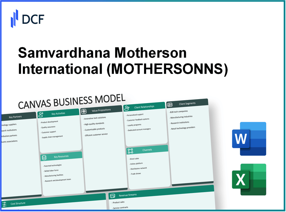 Samvardhana Motherson International Limited (MOTHERSON.NS): Canvas Business Model