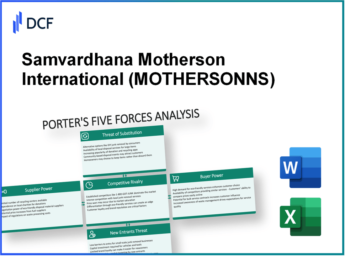 Samvardhana Motherson International (MOTHERSON.NS): Porter's 5 Forces Analysis