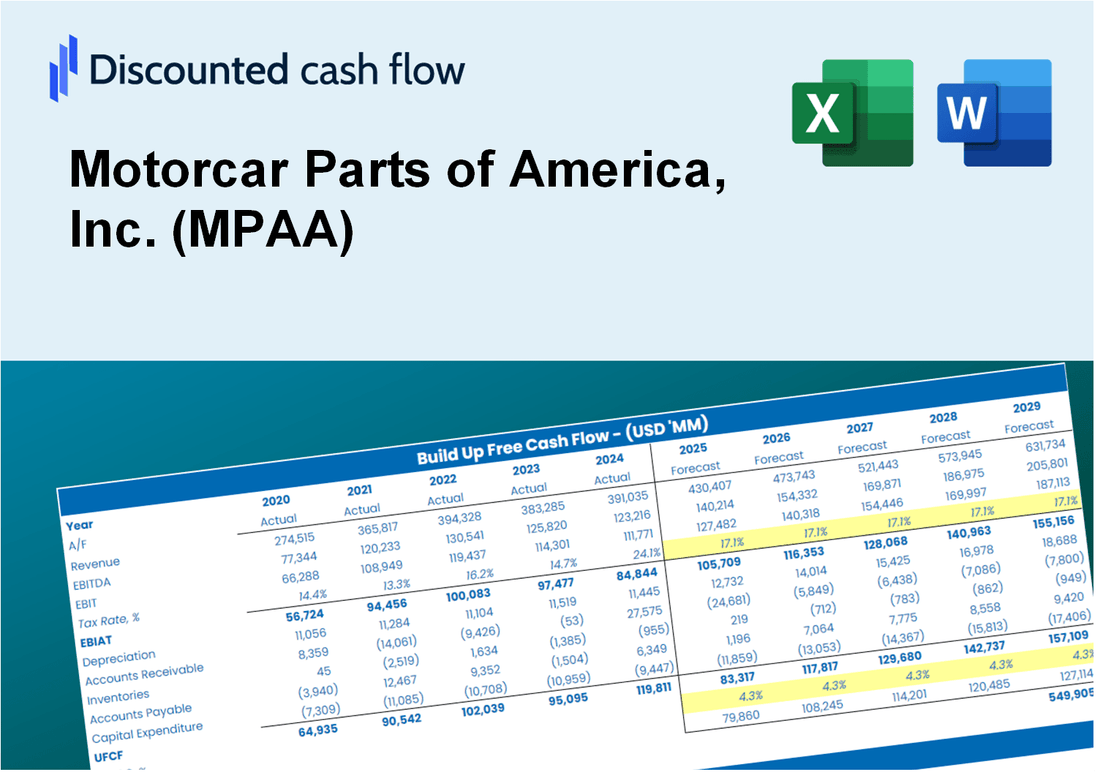 Motorcar Parts of America, Inc. (MPAA) DCF Valuation