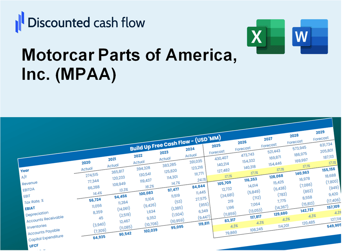 Motorcar Parts of America, Inc. (MPAA) DCF Valuation