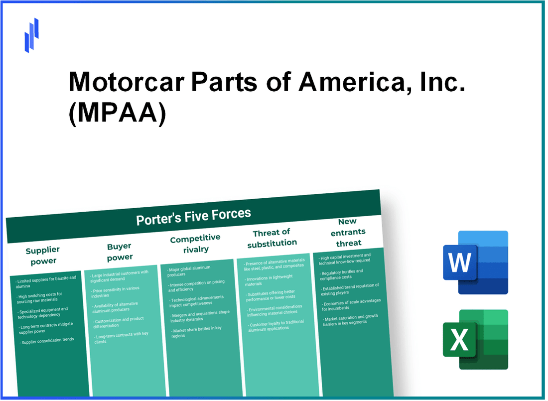 What are the Porter’s Five Forces of Motorcar Parts of America, Inc. (MPAA)?