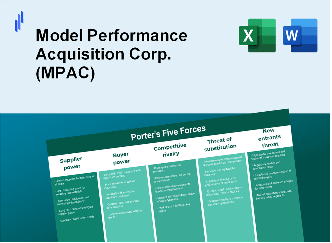 What are the Porter’s Five Forces of Model Performance Acquisition Corp. (MPAC)?