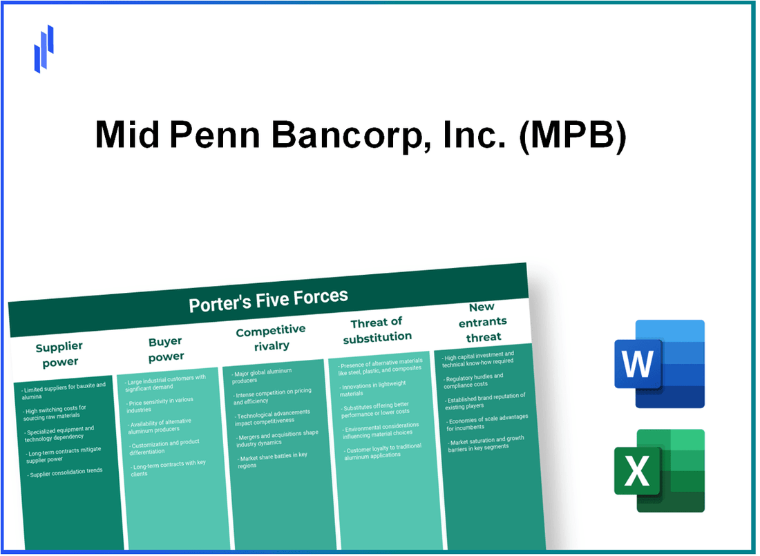 What are the Porter’s Five Forces of Mid Penn Bancorp, Inc. (MPB)?