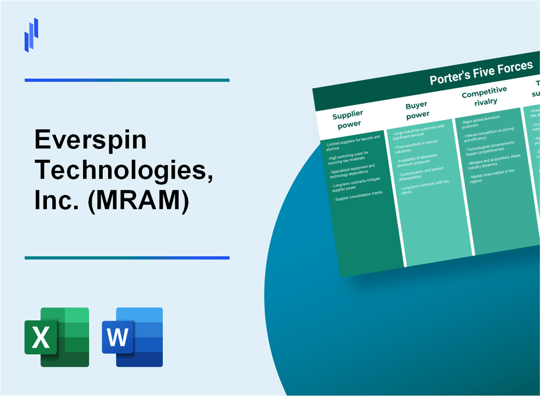 What are the Porter’s Five Forces of Everspin Technologies, Inc. (MRAM)?