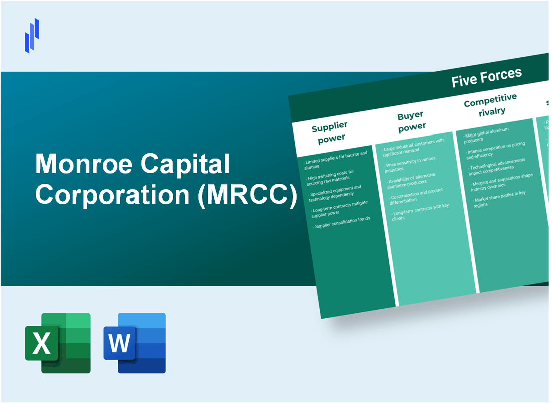 What are the Porter’s Five Forces of Monroe Capital Corporation (MRCC)?