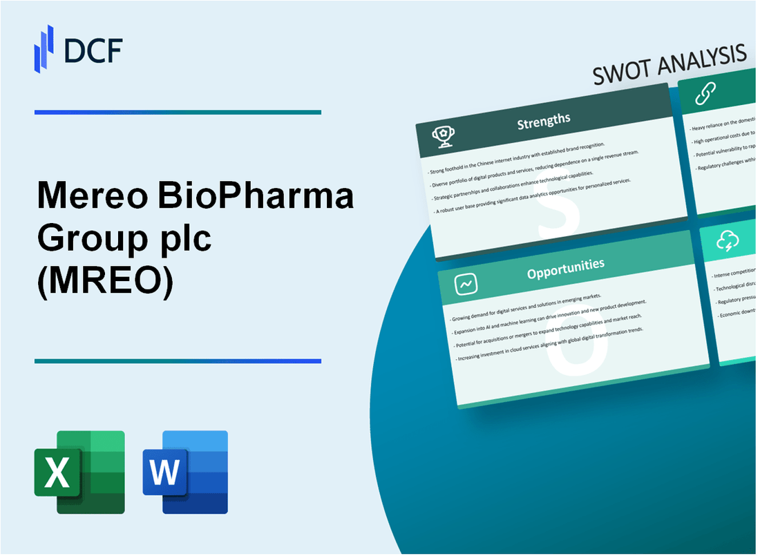 Mereo BioPharma Group plc (MREO) SWOT Analysis