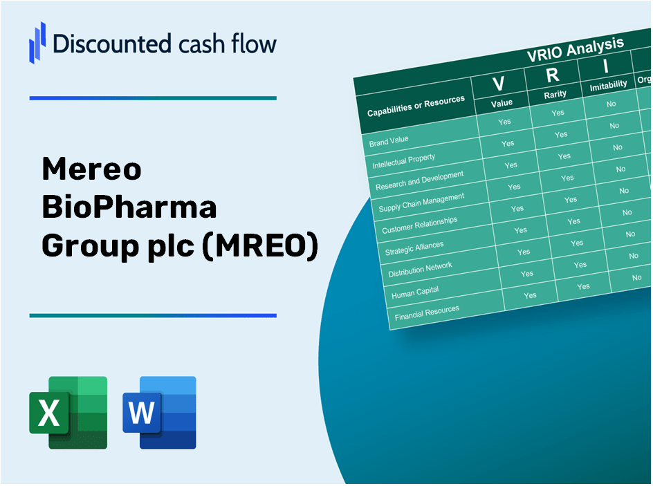 Mereo BioPharma Group plc (MREO) VRIO Analysis