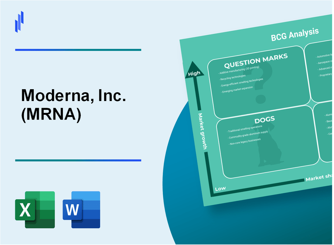 Moderna, Inc. (MRNA) BCG Matrix Analysis