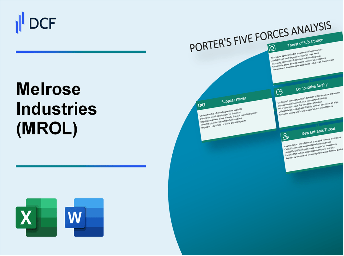 Melrose Industries (MRO.L): Porter's 5 Forces Analysis