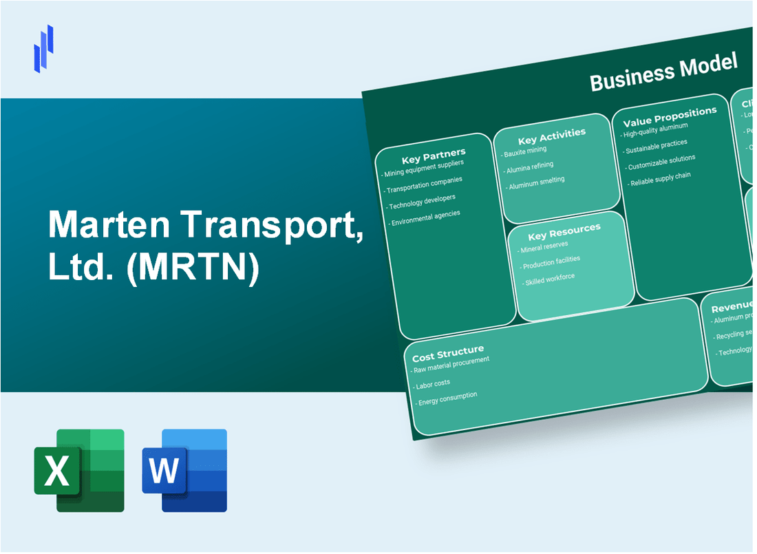 Marten Transport, Ltd. (MRTN): Business Model Canvas