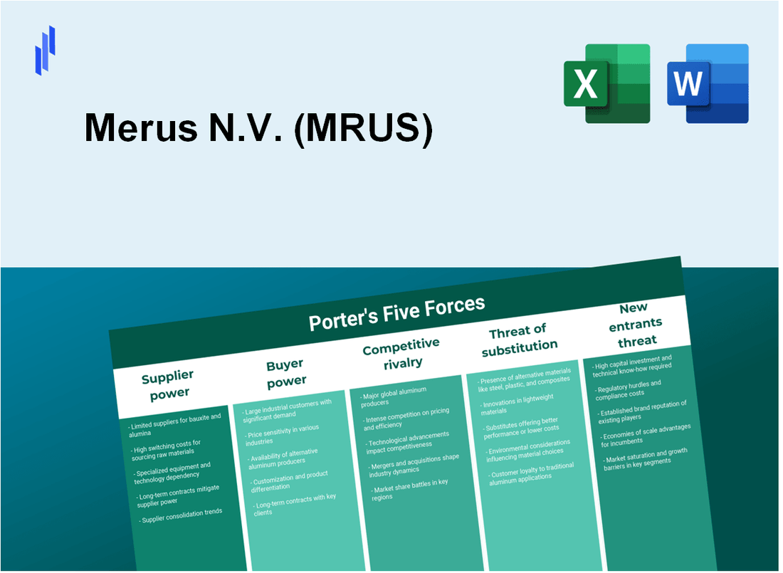 What are the Porter’s Five Forces of Merus N.V. (MRUS)?