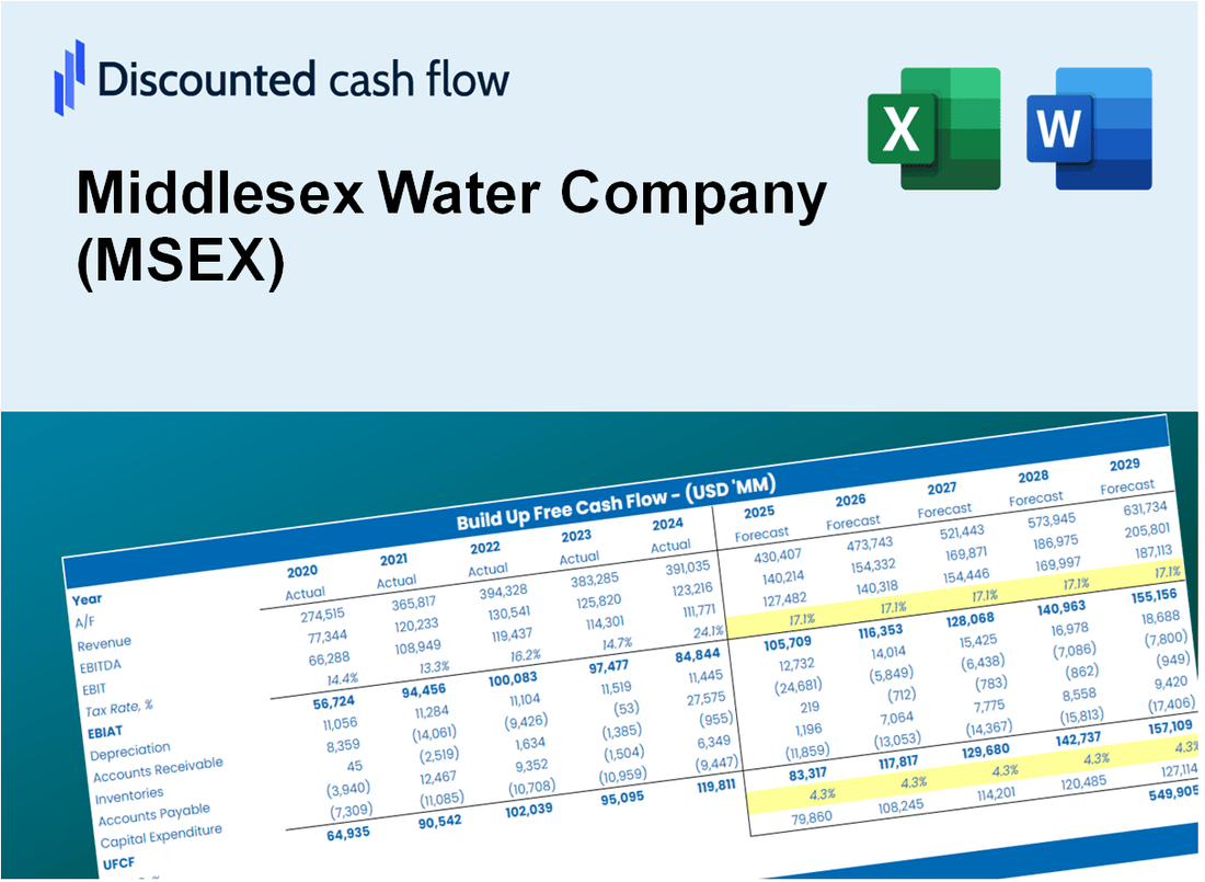 Middlesex Water Company (MSEX) DCF Valuation