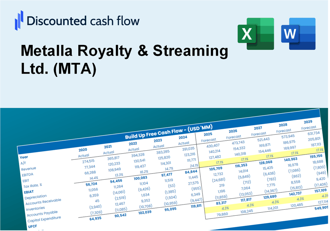 Metalla Royalty & Streaming Ltd. (MTA) DCF Valuation